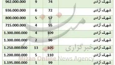 قیمت آپارتمان در شهرک آزادی +جدول