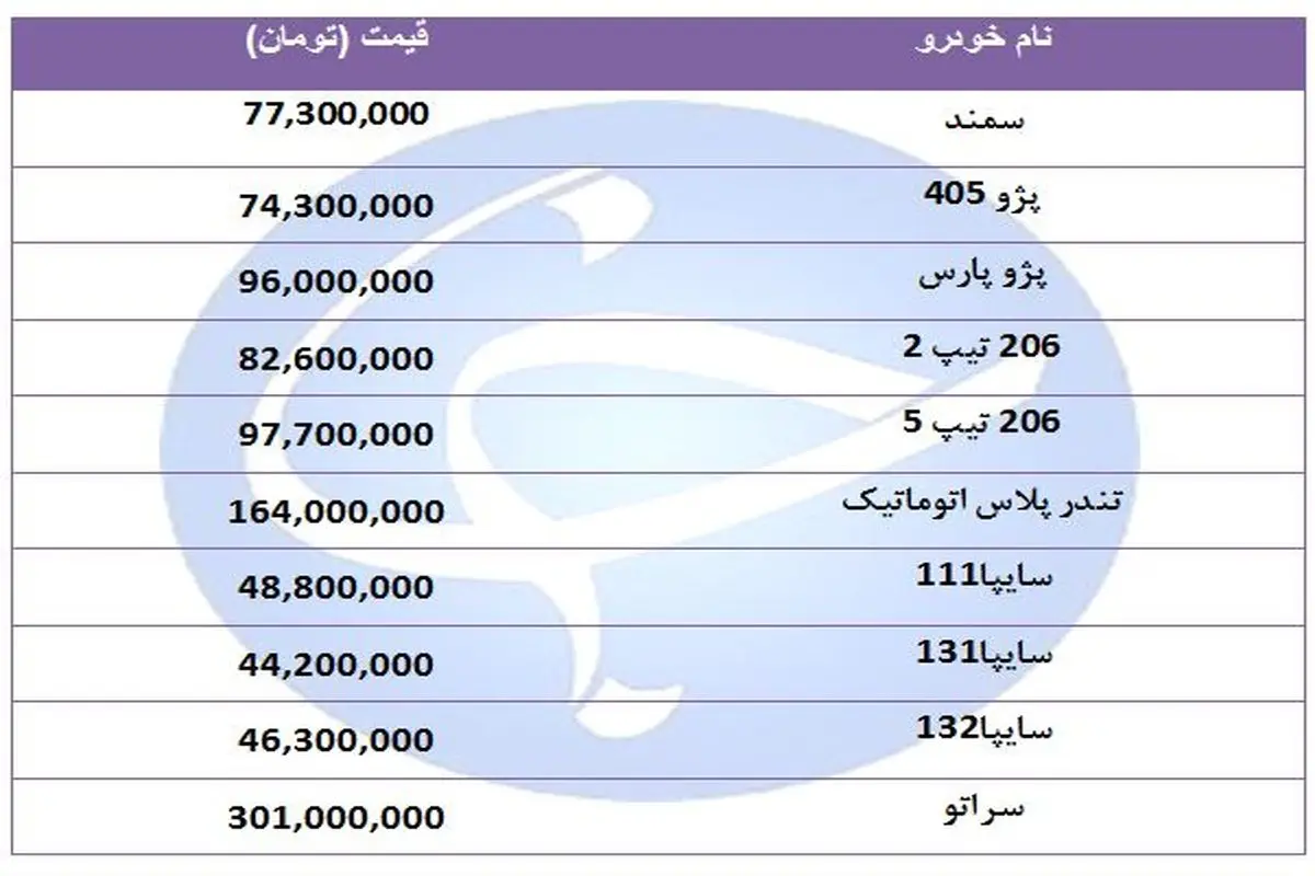 پرفروش خودروها چه قیمتی دارند؟ +جدول