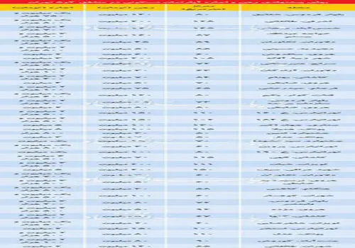 قیمت روز اجاره و خرید خانه در غرب تهران