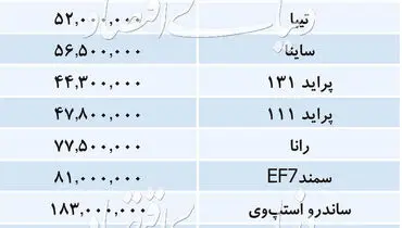 تازه ترین قیمت خودروهای داخلی در بازار +جدول