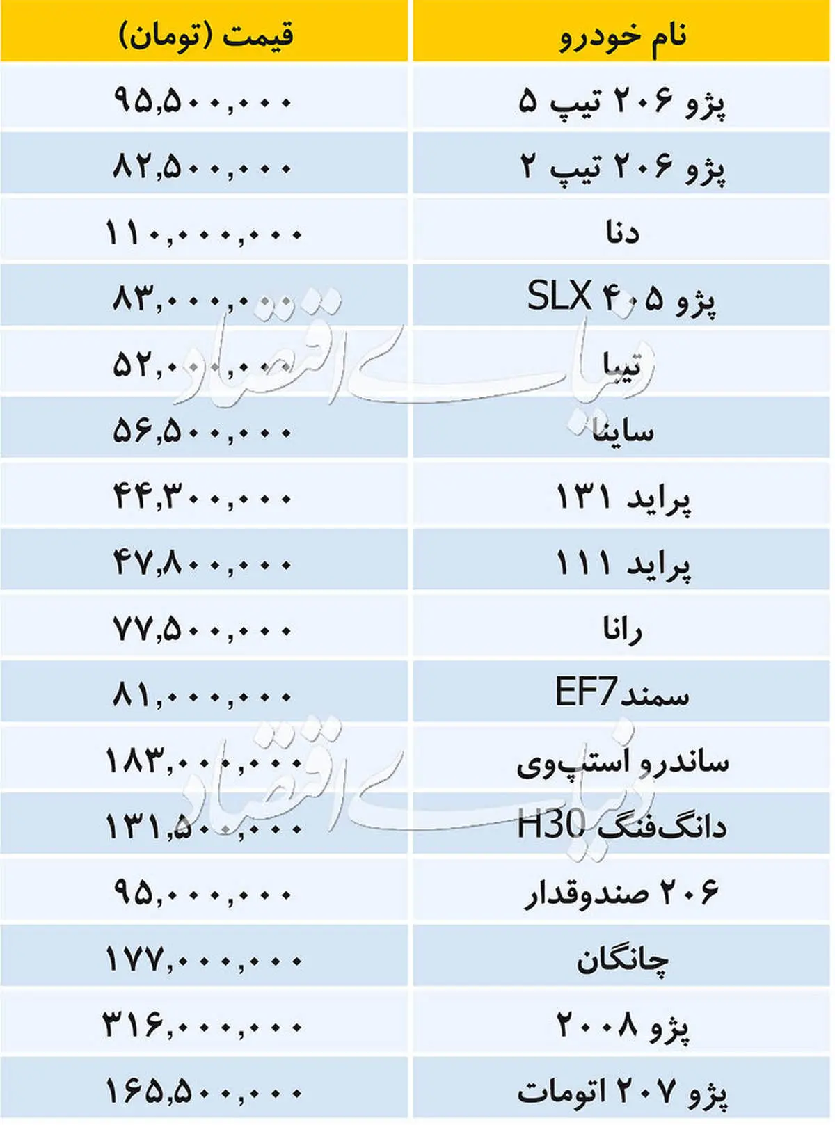 تازه ترین قیمت خودروهای داخلی در بازار +جدول