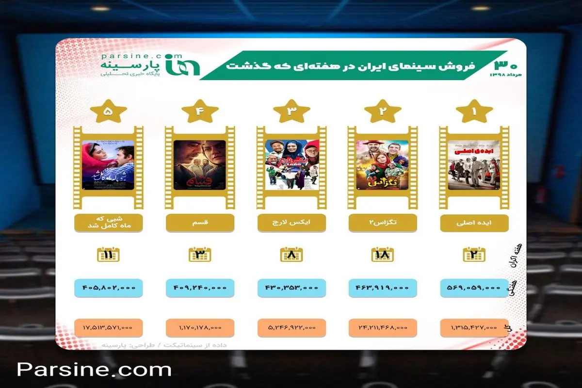 عکس| فروش سینمای ایران در هفته ای که گذشت
