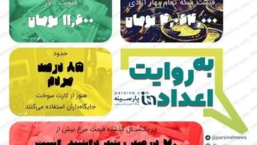 عکس| مهترین اعداد خبری روز را در عددنمای پارسینه ببینید