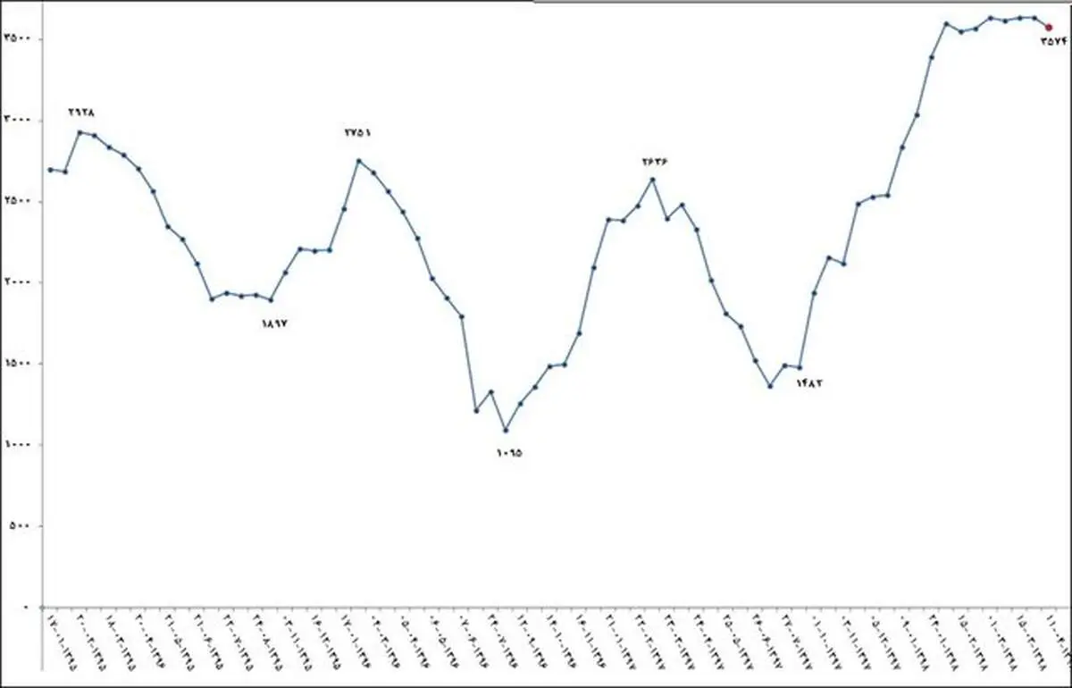 حال خوب دریاچه ارومیه با بارندگی‌های سیل‌آسای امسال