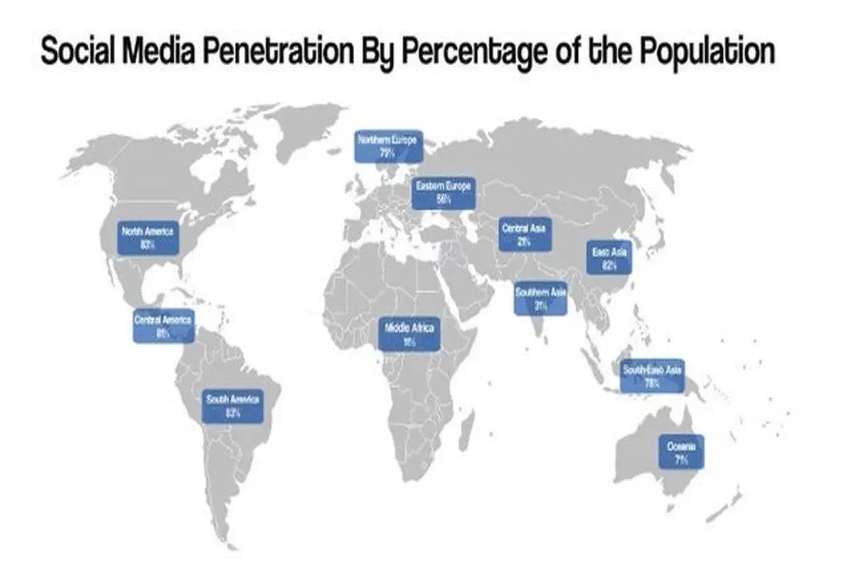 شبکه‌های اجتماعی چه قدر در دنیا نفوذ کردند؟