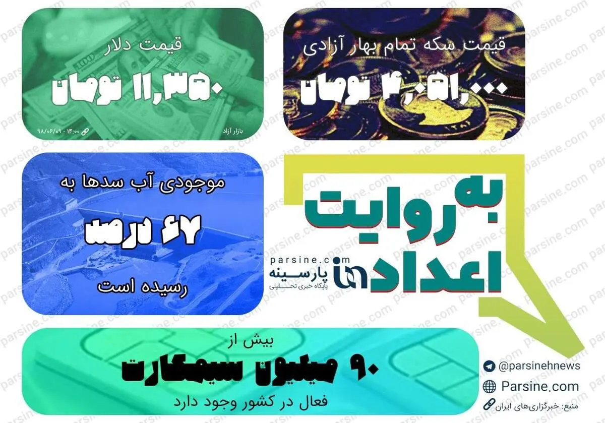 عکس| مهترین اعداد خبری روز را در عددنمای پارسینه ببینید
