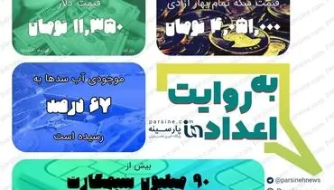 عکس| مهترین اعداد خبری روز را در عددنمای پارسینه ببینید