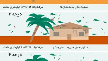 درجه بندی توفندها + عکس
