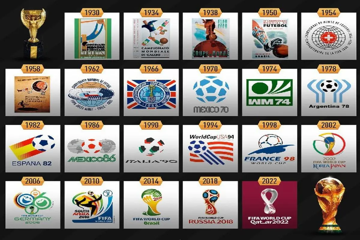 لوگو‌های جام جهانی در یک قاب
