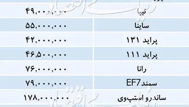 قیمت خودروهای داخلی در بازار +جدول