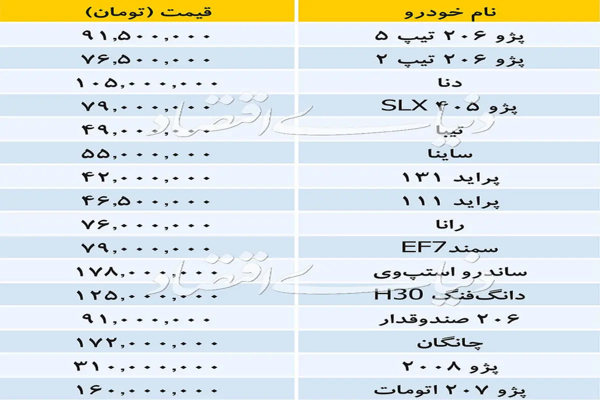 قیمت خودروهای داخلی در بازار +جدول