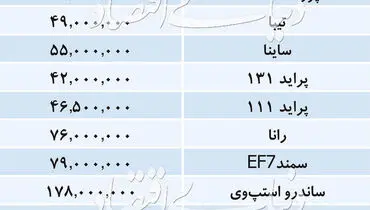 قیمت خودروهای داخلی در بازار +جدول