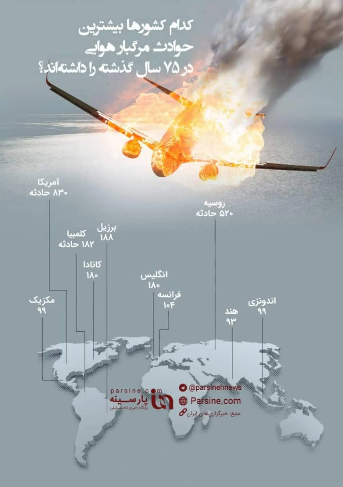 عکس/کدام کشورها بیشترین حوادث مرگبار هوایی در ۷۵ سال گذشته را داشته اند؟