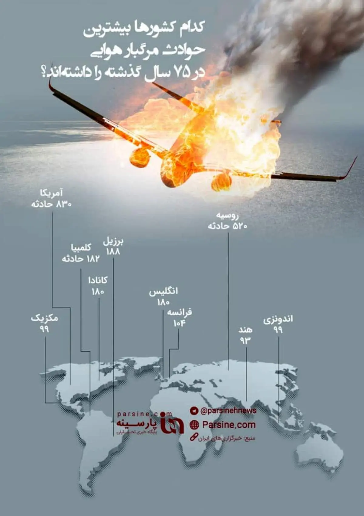 عکس/کدام کشورها بیشترین حوادث مرگبار هوایی در ۷۵ سال گذشته را داشته اند؟