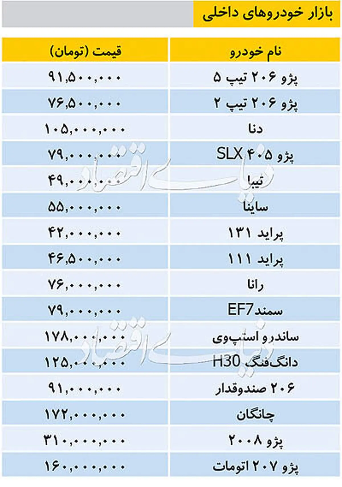 قیمت انواع خودروهای داخلی شنبه ۹۸/۶/۱۶ + جدول