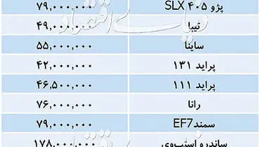 قیمت انواع خودروهای داخلی شنبه ۹۸/۶/۱۶ + جدول