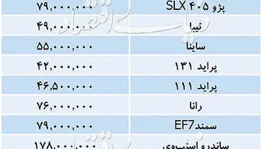 قیمت انواع خودروهای داخلی شنبه ۹۸/۶/۱۶ + جدول