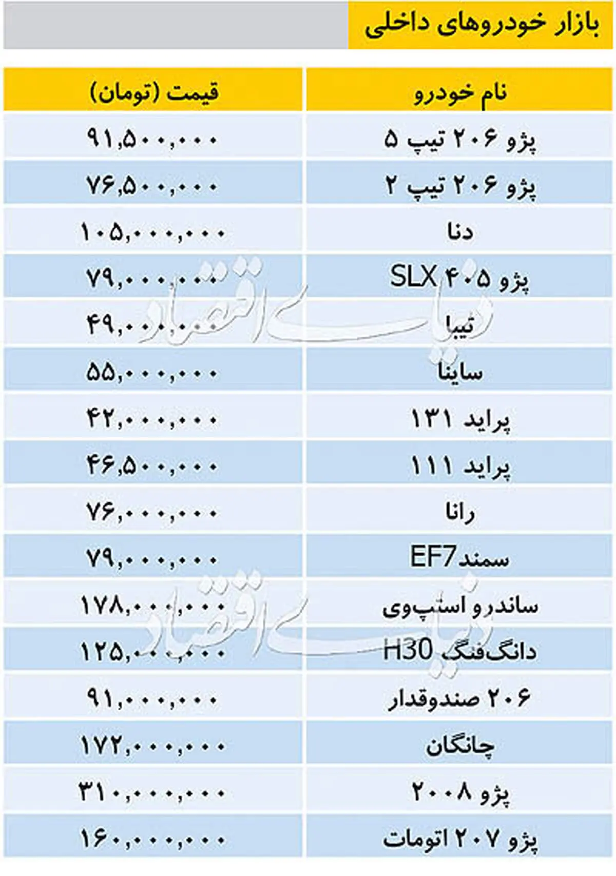 قیمت انواع خودروهای داخلی شنبه ۹۸/۶/۱۶ + جدول