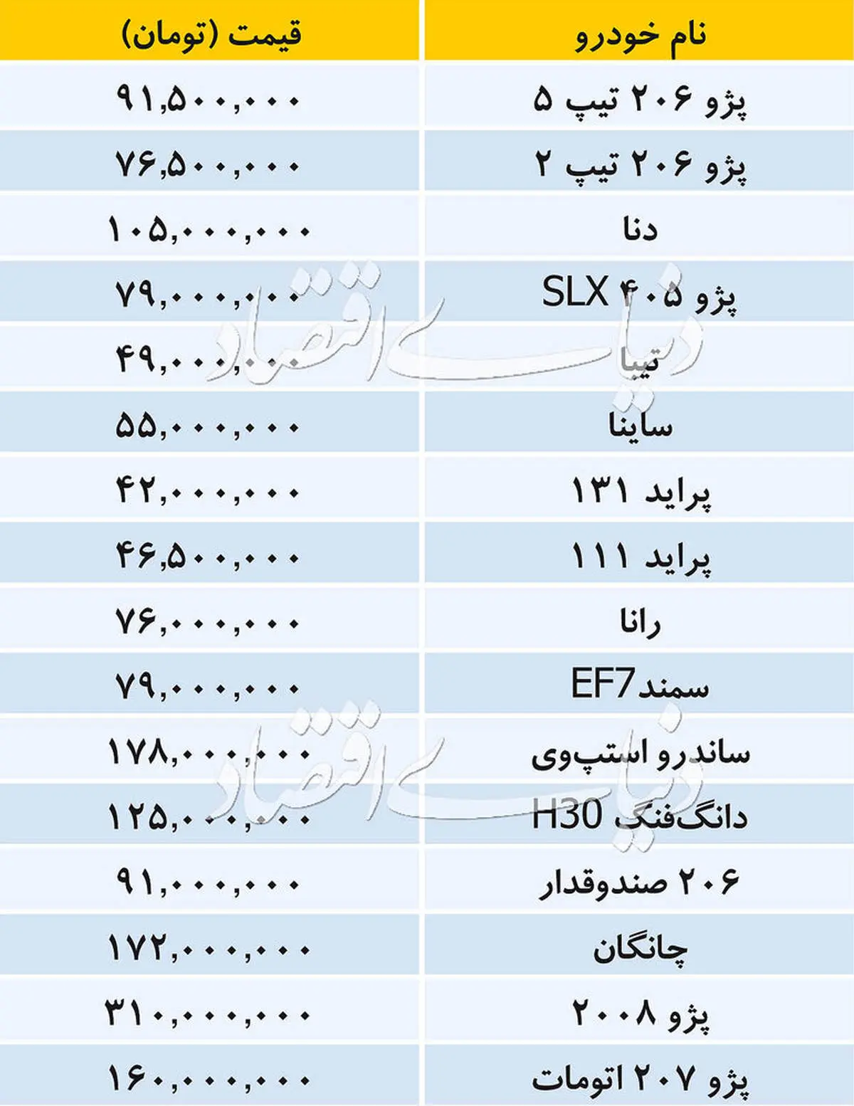 بازار خودروهای داخلی +جدول قیمت
