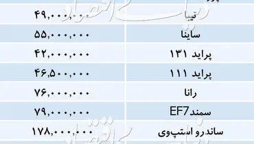 بازار خودروهای داخلی +جدول قیمت