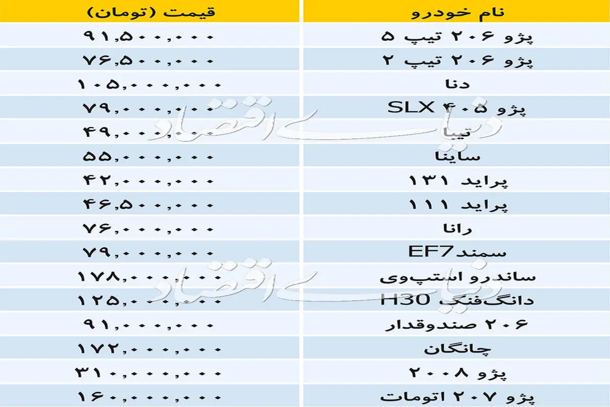 بازار خودروهای داخلی +جدول قیمت