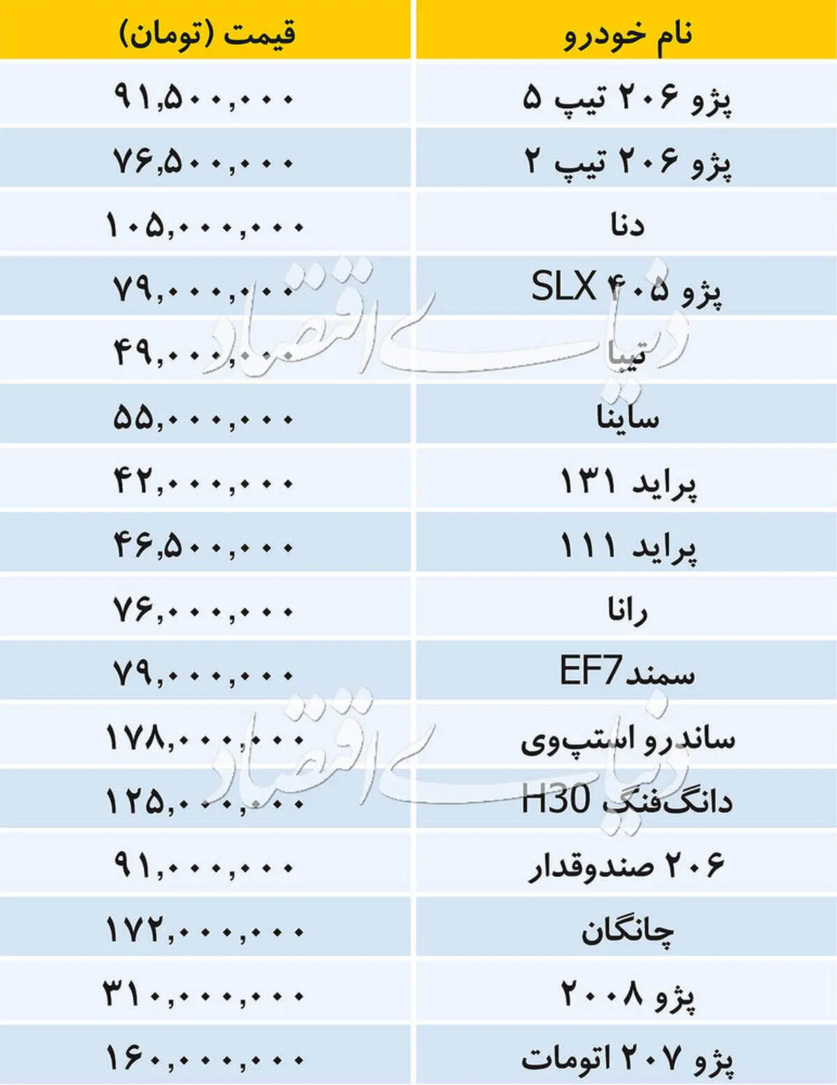 بازار خودروهای داخلی +جدول قیمت