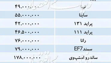 بازار خودروهای داخلی +جدول قیمت