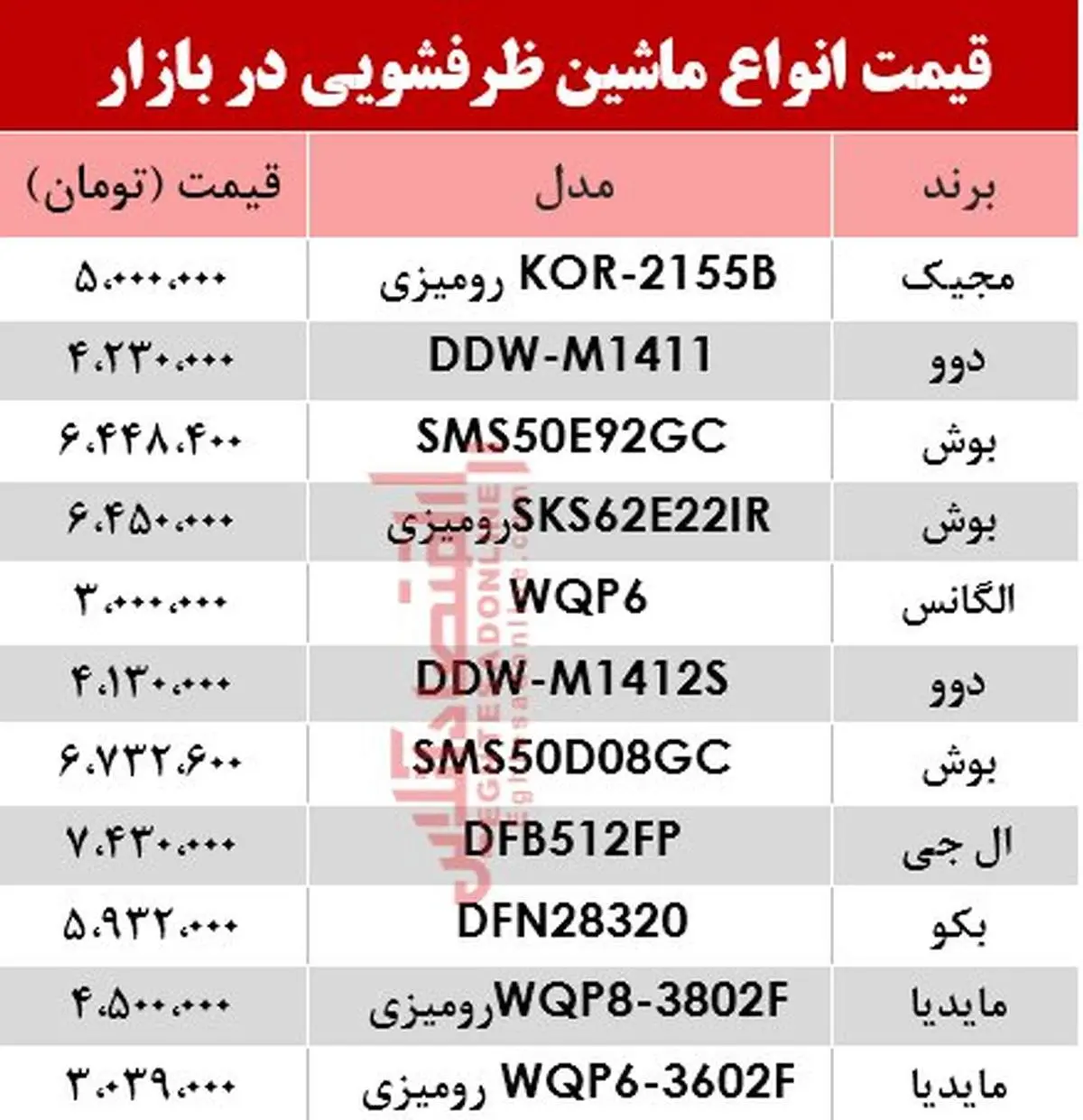 ماشین ظرفشویی در بازار تهران ارزان شد