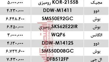 ماشین ظرفشویی در بازار تهران ارزان شد