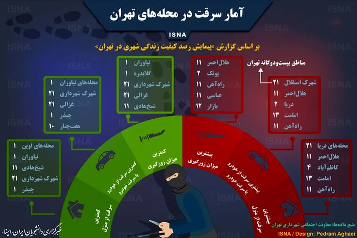 وضعیت سرقت در محله‌های تهران + اینفوگرافی