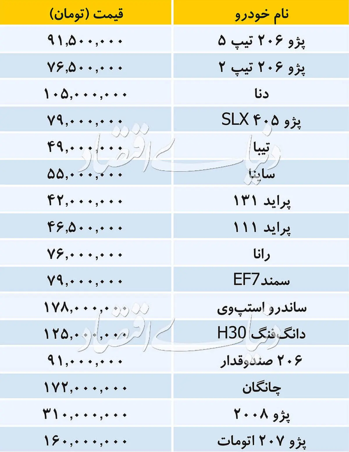 قیمت خودروهای داخلی+ جدول