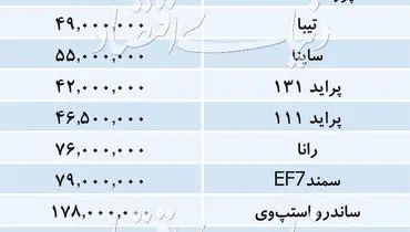 قیمت خودروهای داخلی+ جدول