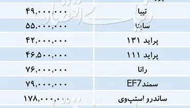 قیمت خودروهای داخلی+ جدول