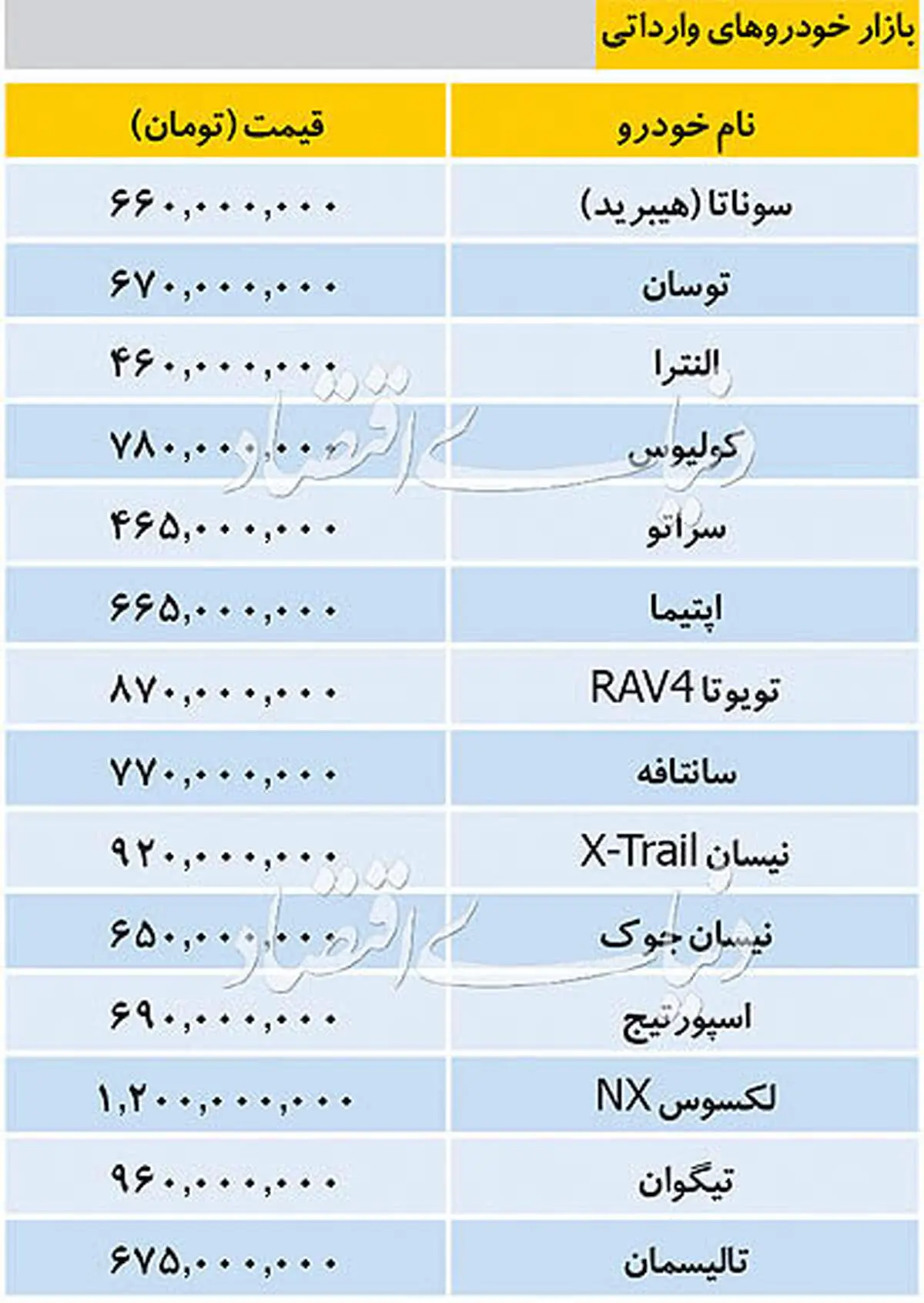 قیمت خودروهای وارداتی+ جدول