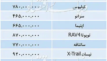 قیمت خودروهای وارداتی+ جدول