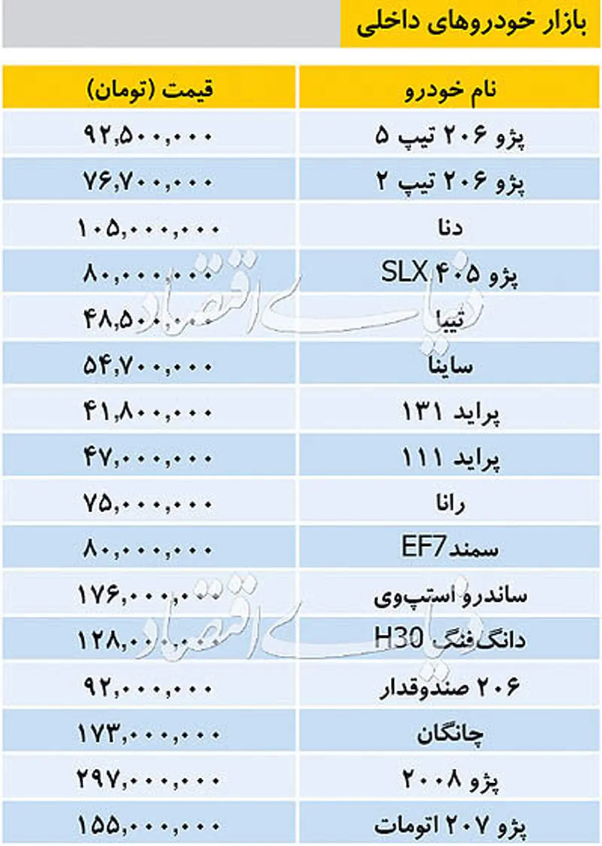 قیمت خودرو‌های داخلی ۲۶ شهریور ۹۸
