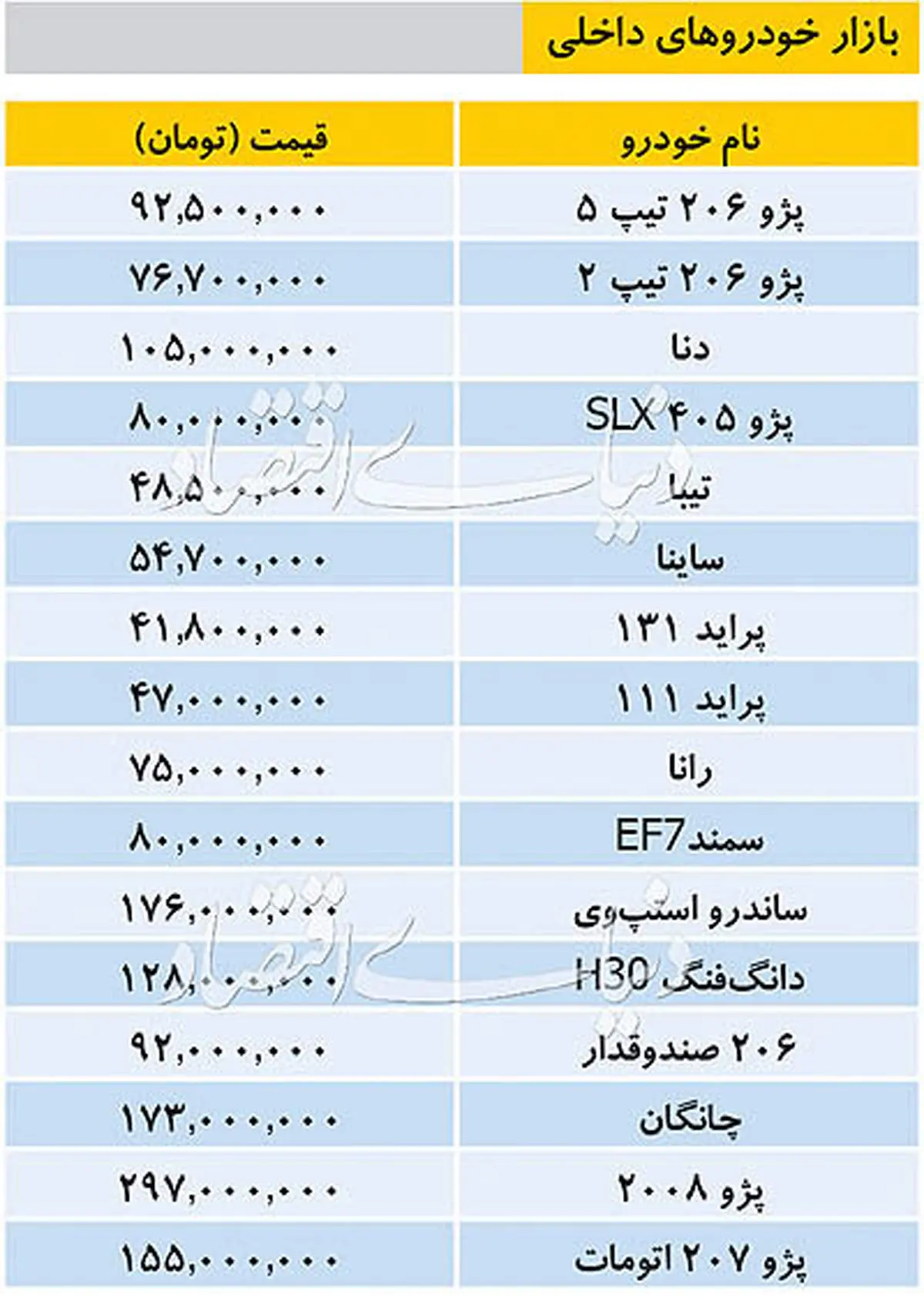 قیمت خودروهای داخلی ۲۷ شهریور ۹۸