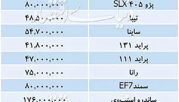 قیمت خودرو‌های داخلی ۲۷ شهریور ۹۸