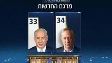 جدیدترین نتایج انتخابات رژیم صهیونیستی