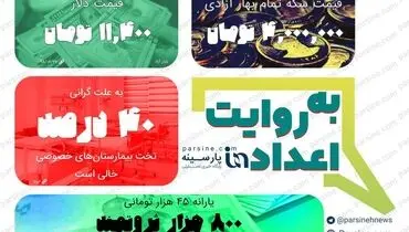 عکس|مهمترین اعداد خبری روز را در عددنمای پارسینه ببینید