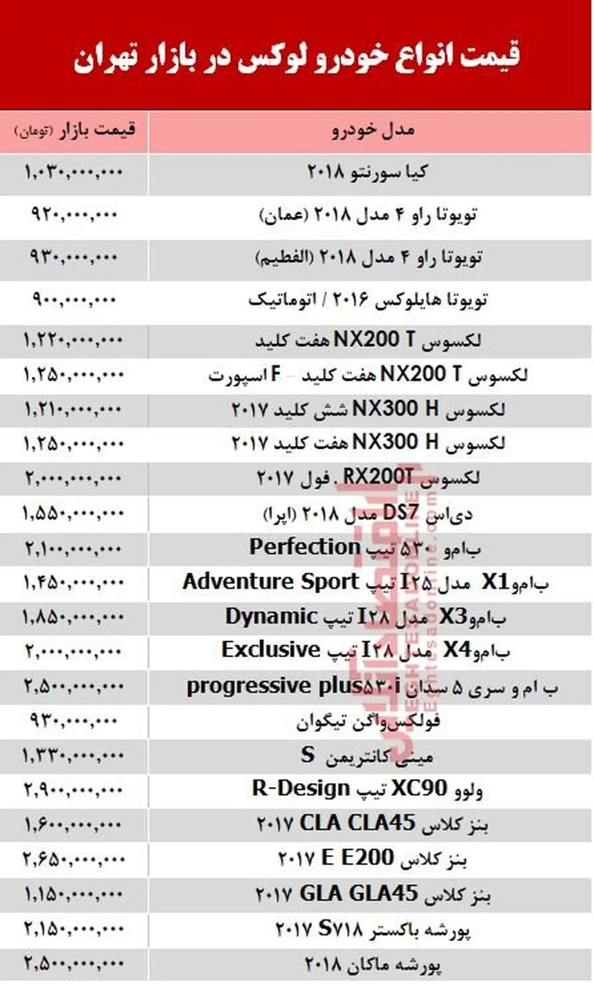 خودروهای لوکس در پایتخت چه قیمتی دارند؟