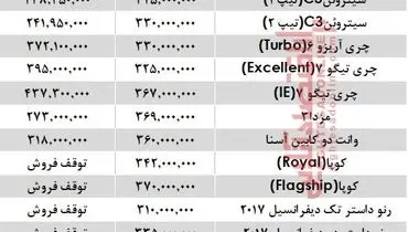 تا ۴۰۰ میلیون تومان چه خودرو‌هایی می‌توان خرید؟ +جدول