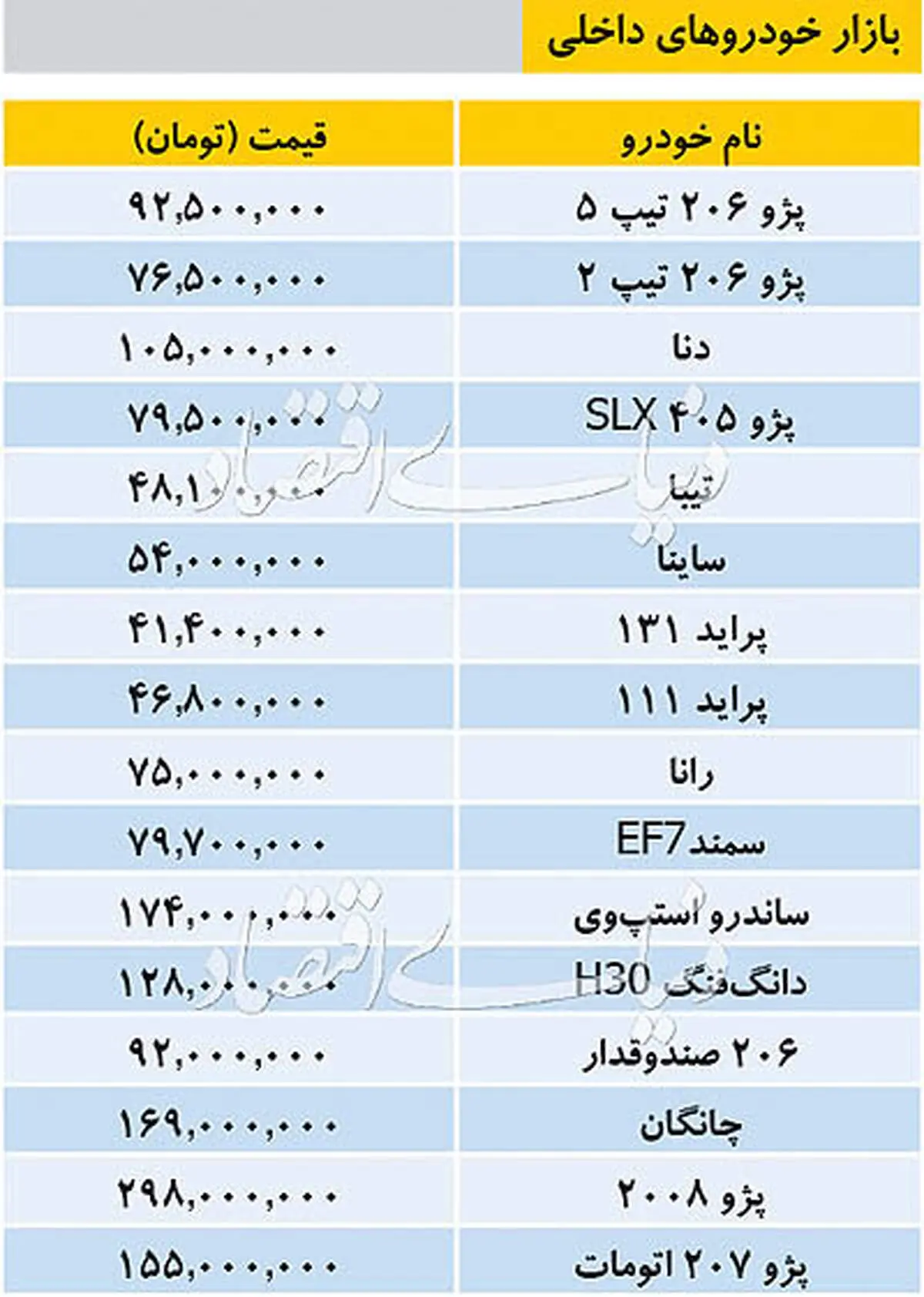 قیمت خودرو‌های داخلی ۳۰ شهریور ۹۸
