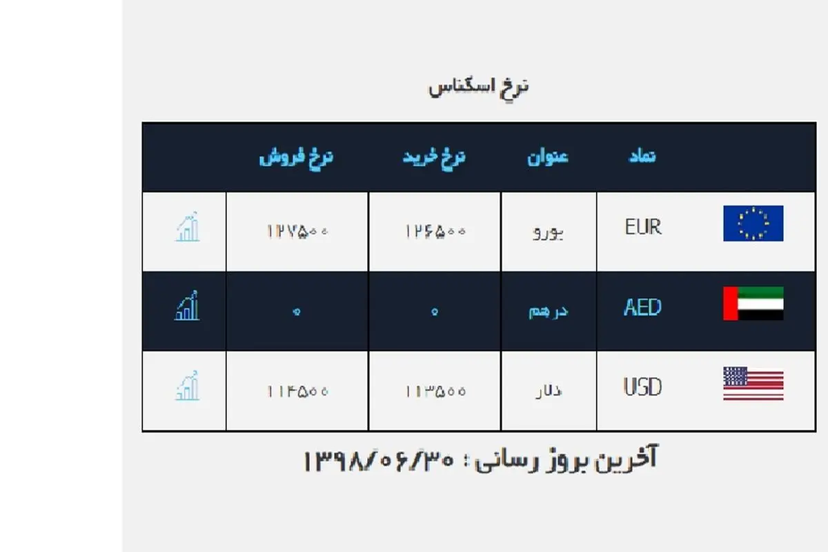 قیمت ارز صرافی ملی ۹۸/۶/۳۰