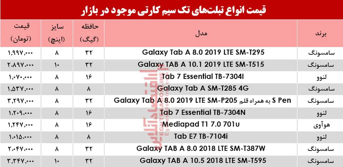 قیمت انواع تبلت‌های تک سیمکارت در بازار + جدول