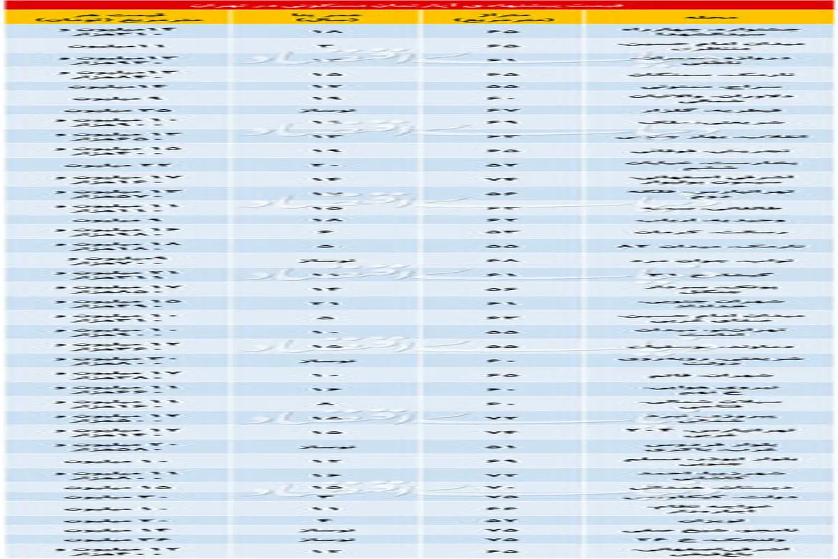تازه ترین قیمت مسکن در نقاط مختلف تهران +جدول