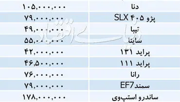 آخرین قیمت خودروهای داخلی در بازار +جدول