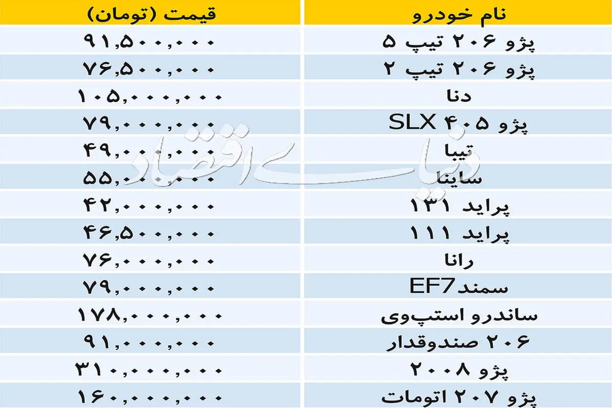 آخرین قیمت خودروهای داخلی در بازار +جدول