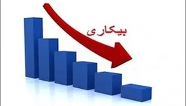 کدام گروه سنی بیشترین جمعیت بیکار را دارد؟