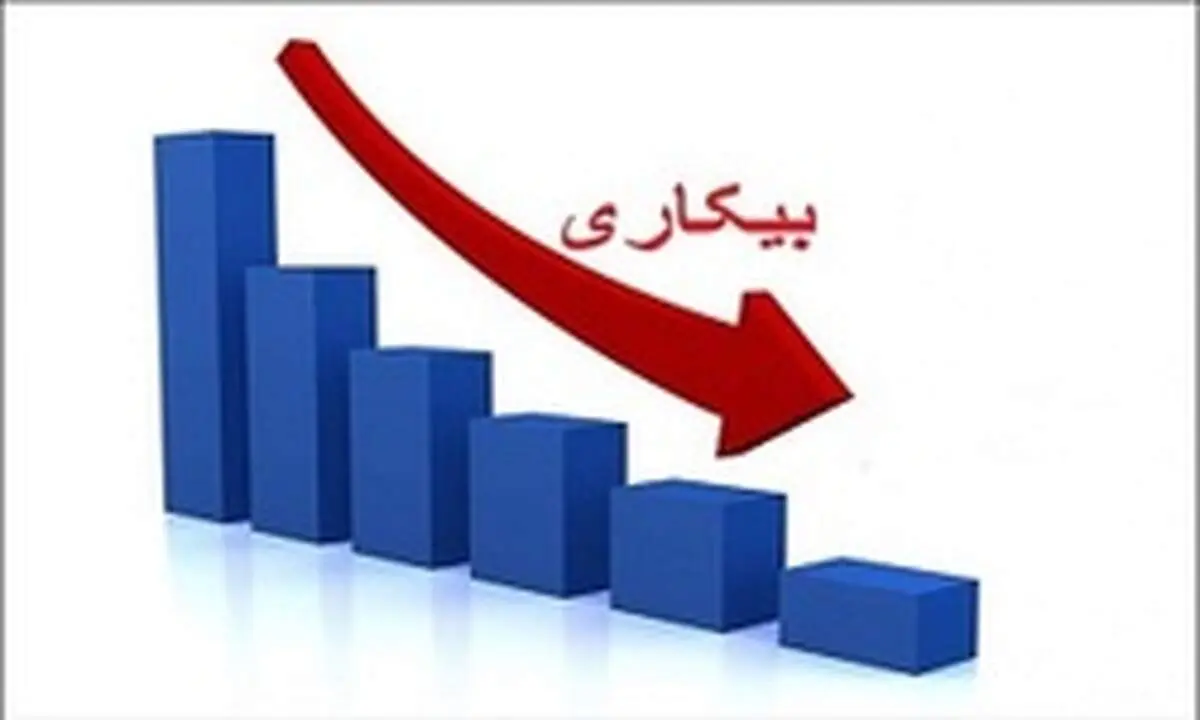 کدام گروه سنی بیشترین جمعیت بیکار را دارد؟